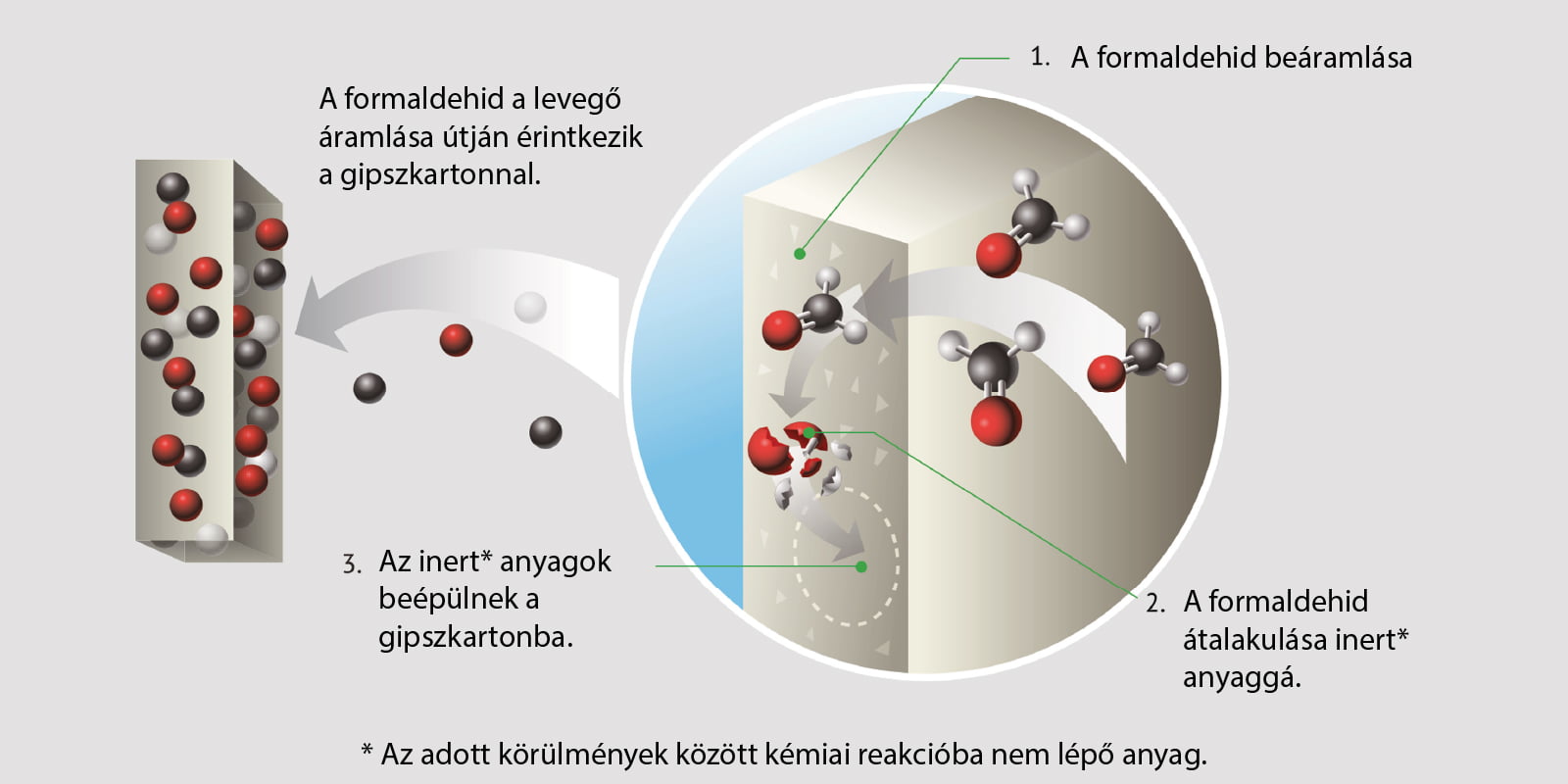 Formaldehid megkötése ActívAir gipszkartonnal_HangHatás